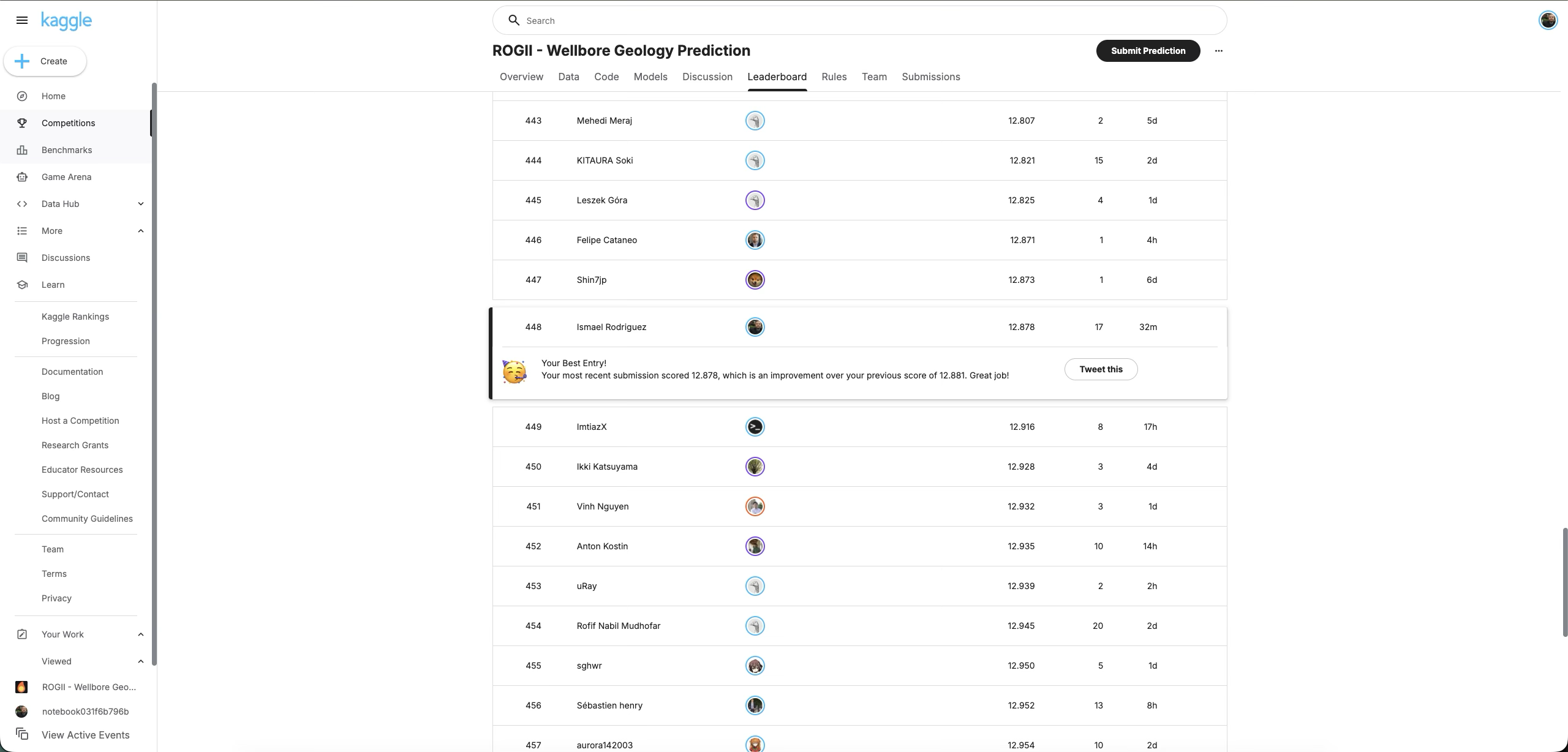 Kaggle leaderboard showing Ismael Rodriguez (Magpie Studios) with a 'Your Best Entry!' badge and a current public-LB score of 12.878